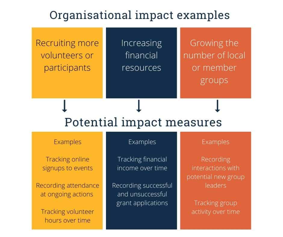 Measuring Your Impact - The Commons