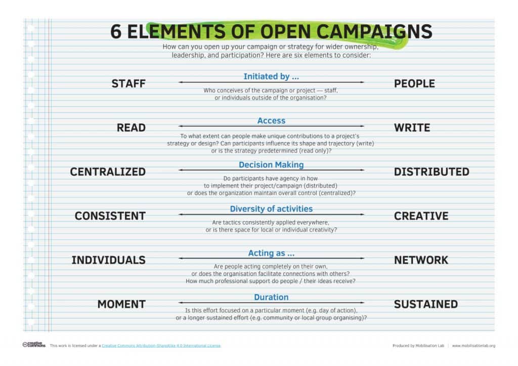 List of the six elements of people powered campaigns