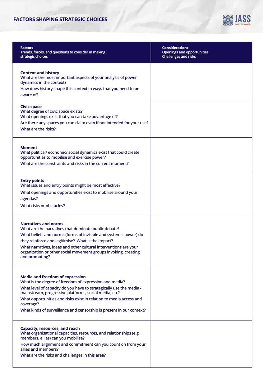 A worksheet with a table and questions titled 'Factors Shaping Strategic Choices'. JASS logo on top right. There are two columns and 8 rows. Text in the first column reads 'Context and History What are the most important aspects of your analysis of power dynamics in the context? How does history shape this context in ways that you need to be aware of? Civic Space What degree of civic space exists? What openings exist that you can take advantage of? Are there any spaces you can claim even if not intended for your use? What are the risks? Moment What political/ economic/ social dynamics exist that could create opportunities to mobilise and exercise power? What are the constraints and risks in the current moment? Entry Points What issues and entry points might be most effective? What openings and opportunities exist to mobilise around your agendas? What risks or obstacles? Narrative and Norms What are the narratives that dominate public debate? What beliefs and norms (forms of invisible and systemic power) do they reinforce and legitimise? What is the impact? What narratives