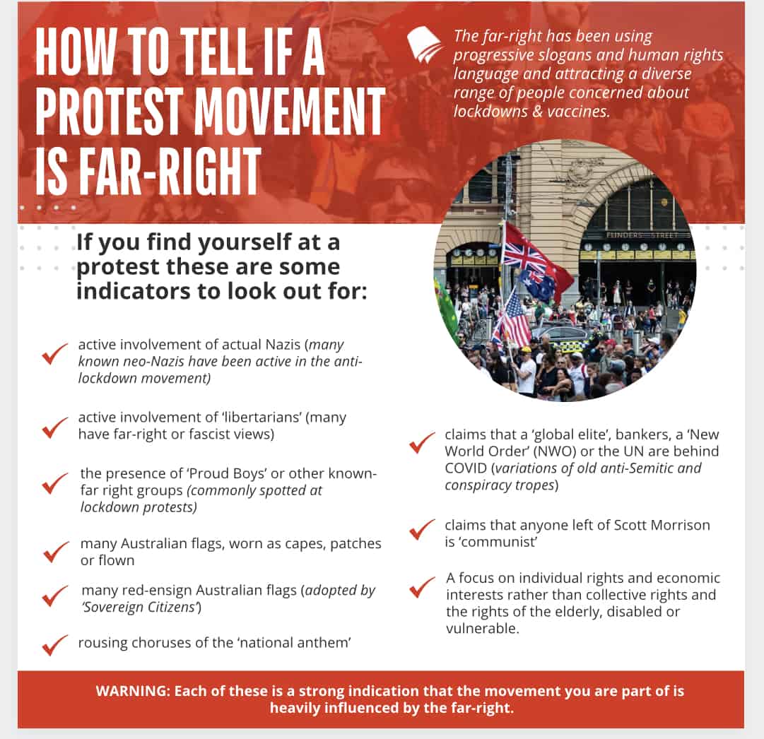 Infographic titled 'How To Tell A Protest Movement is Far-Right'. For full text contact librarian@commonslibrary.org