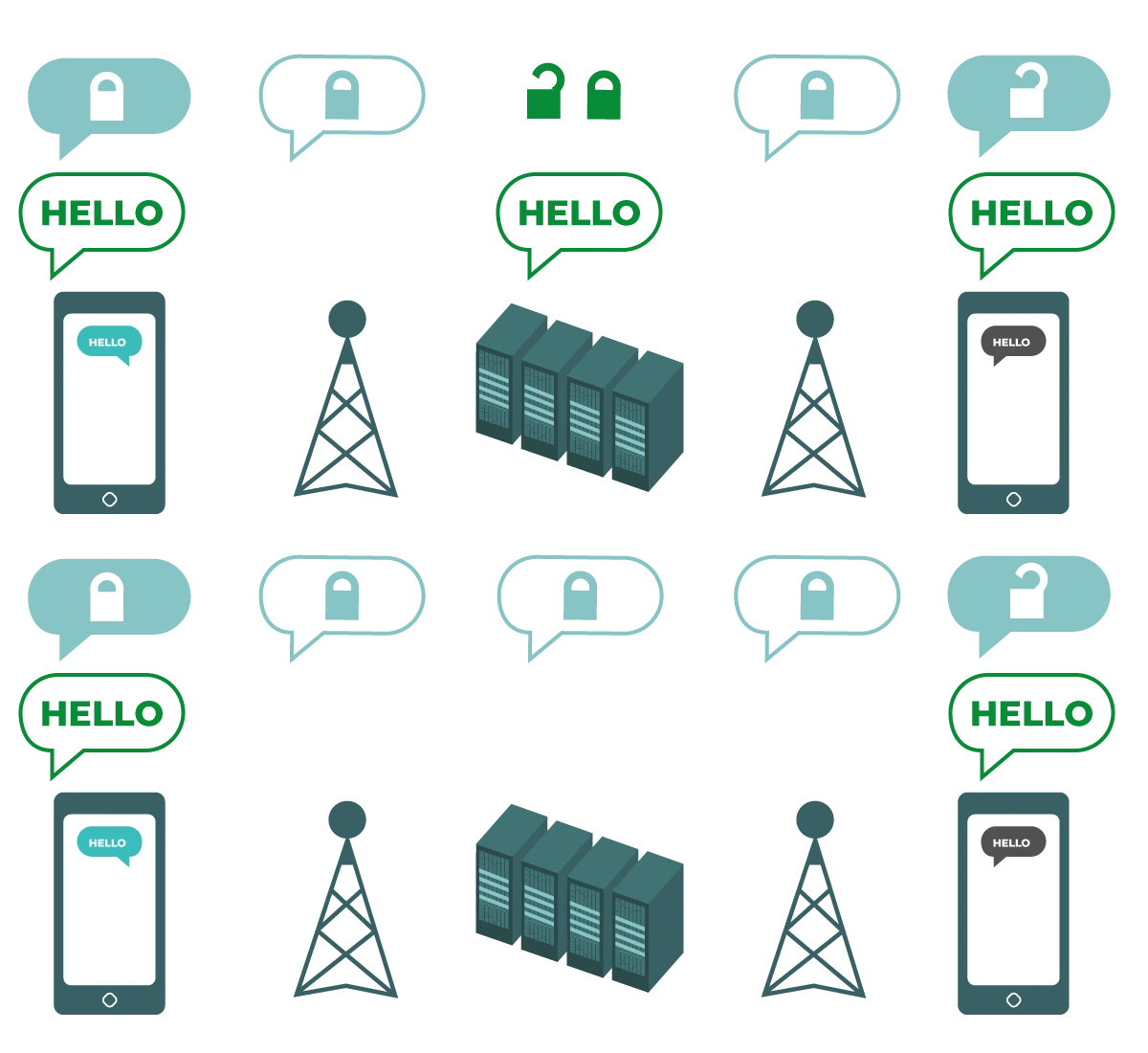 Diagram that shows mobile phone