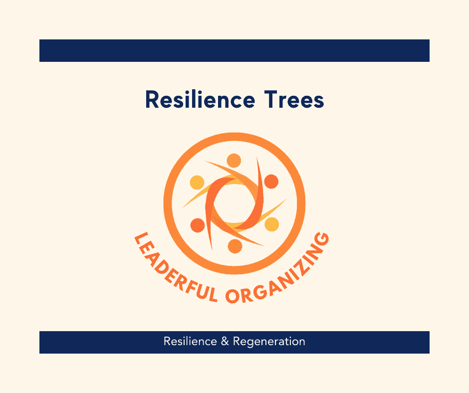 |a drawing of an apple tree showing the branches bearing apples and the roots below the soil. There is text written on different parts of the tree. It is known as a resilience tree.|Resilience Trees