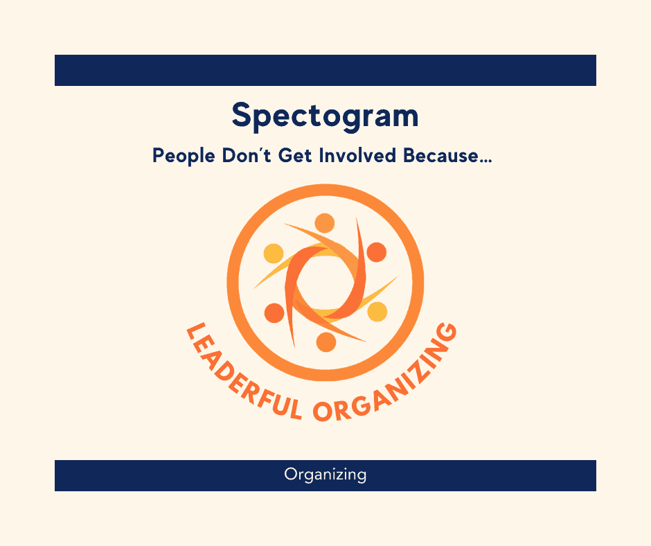 Title reads 'Spectogram: People don't get involved because..." Image of orange circle with another circle inside and 6 little circles.