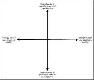 Power Mapping Guide - The Commons