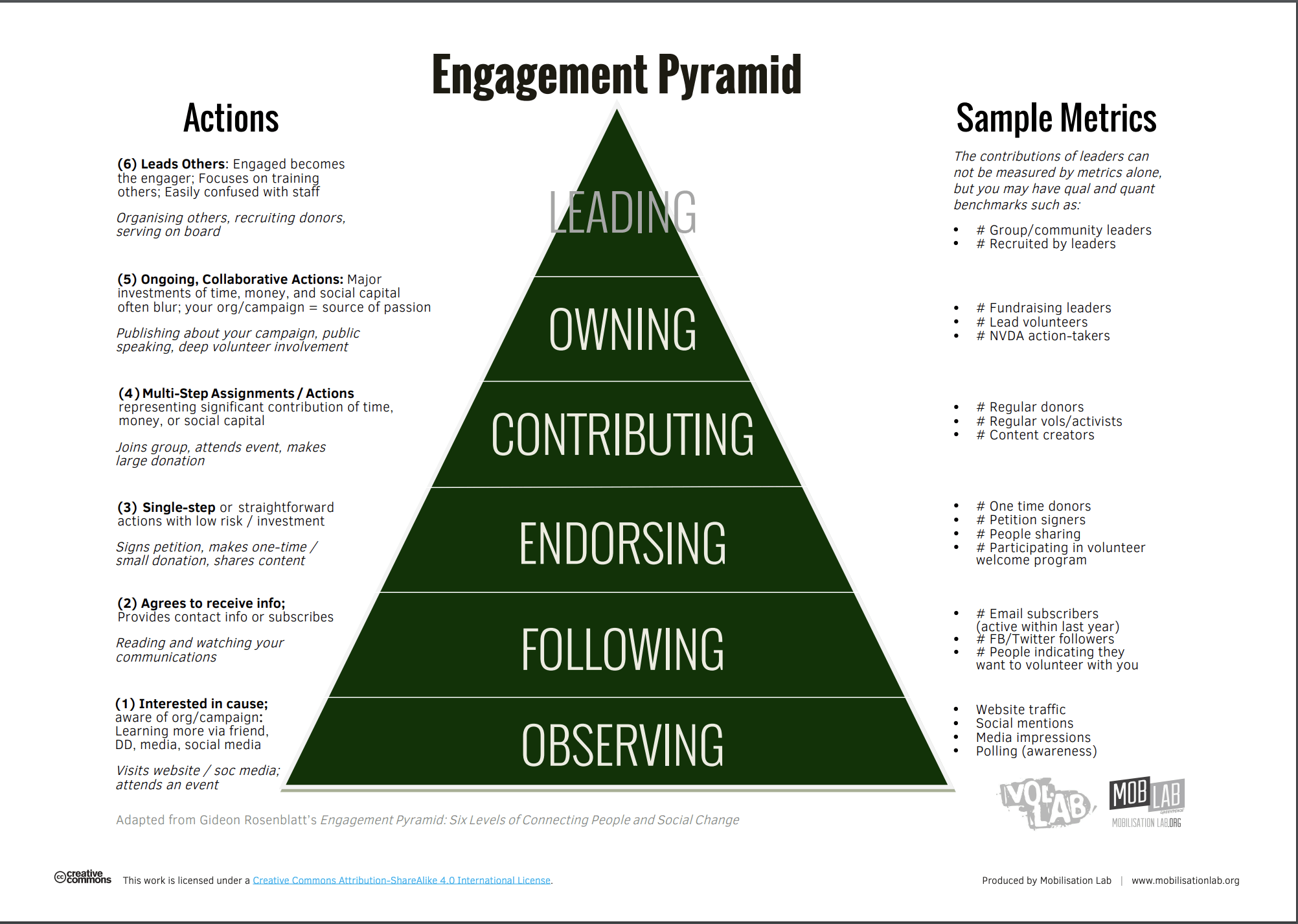 5 Tools To Plan Your Campaign Strategy The Commons