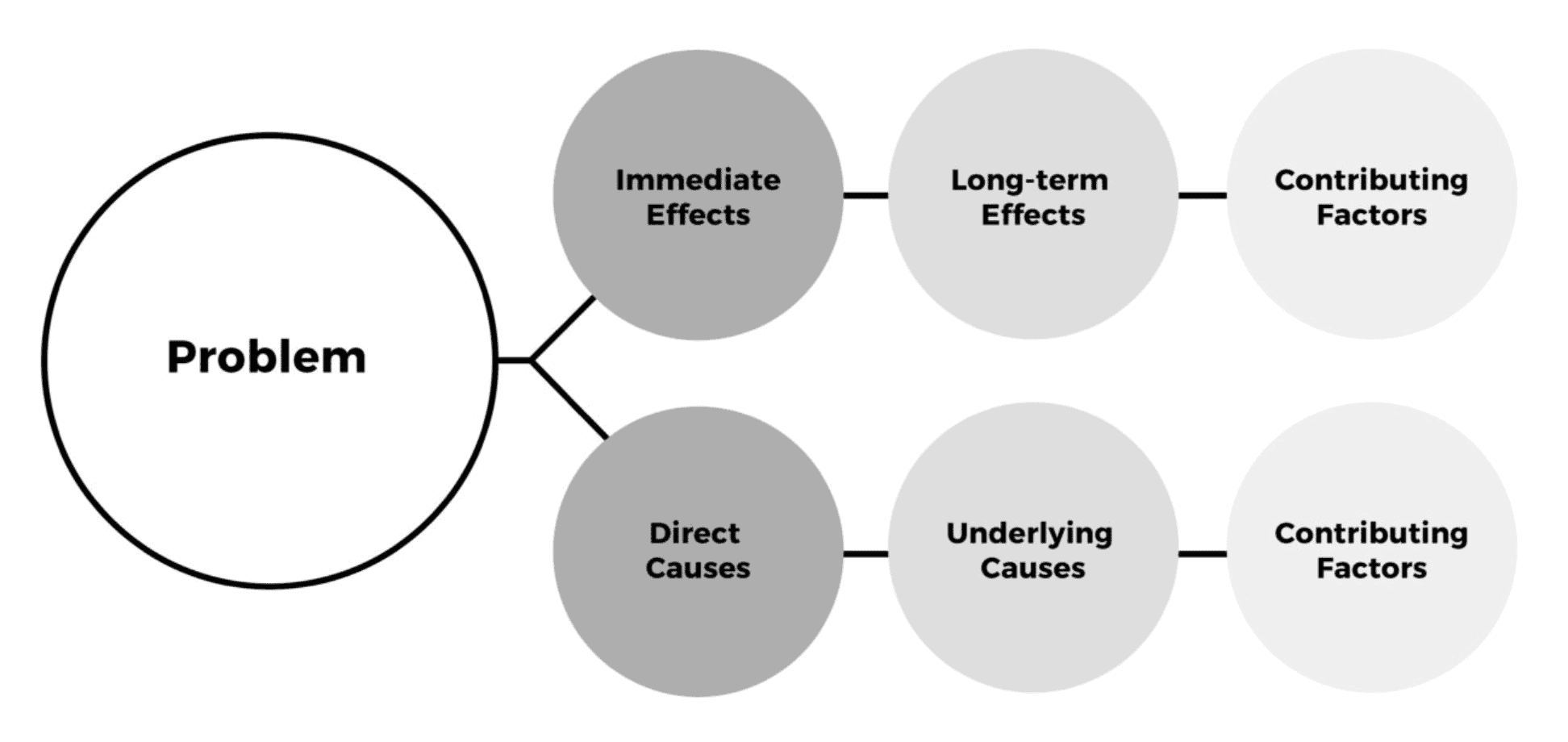 problem-diagram-the-commons