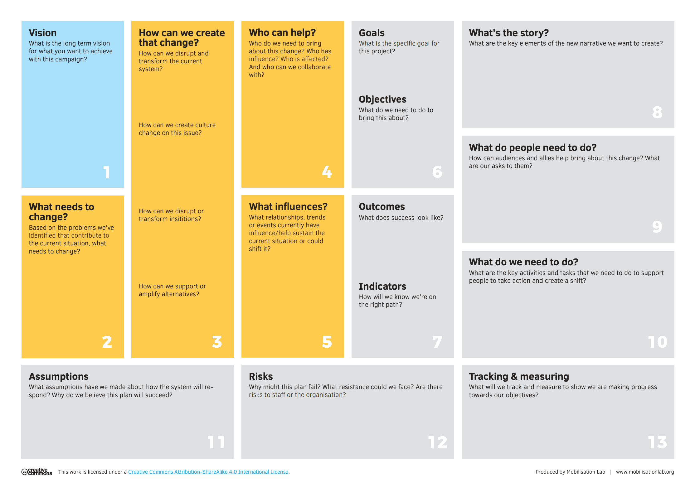 template form called 'Campaign Canvas Toolkit' with boxes to fill in. The text in the form reads '1. Vision What is the long term vision for what you want to achieve with this campaign? 2. What needs to change? Based on the problems we’ve identified that contribute to the current situation