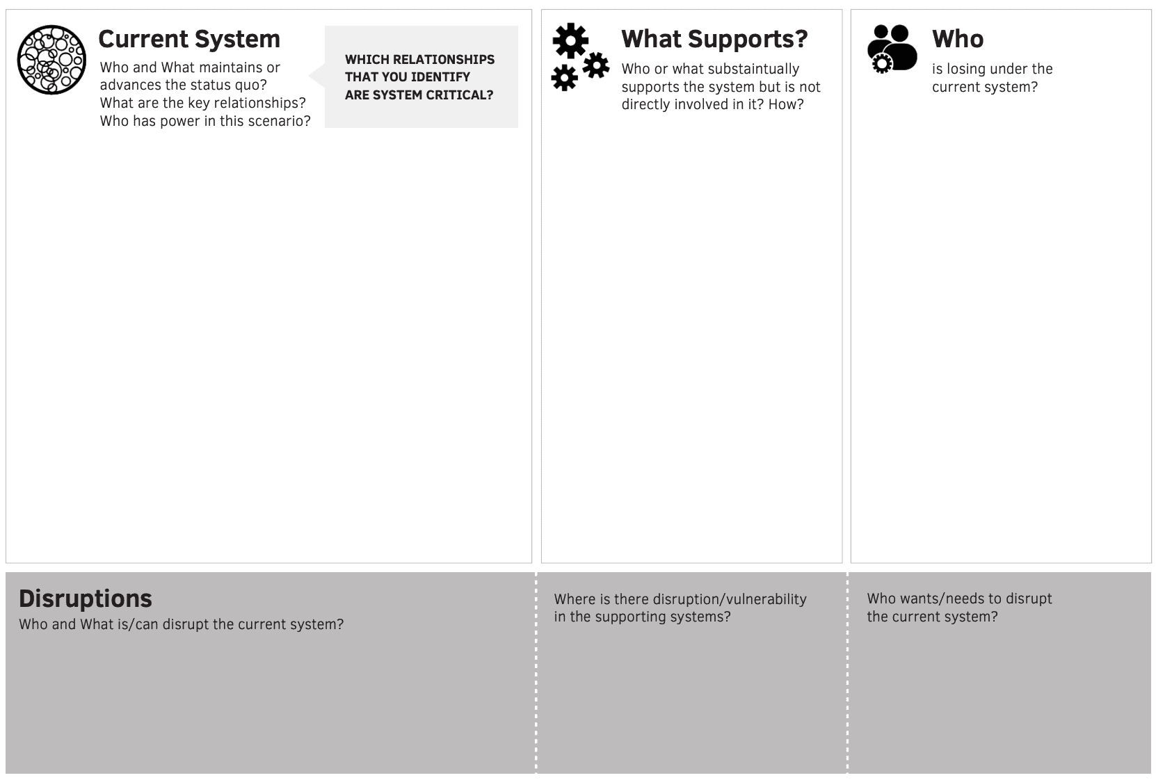 a template called 'System Map Template'. It has 3 columns with text and blank space to fill in.