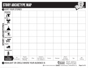 a table of story archetypes worksheet