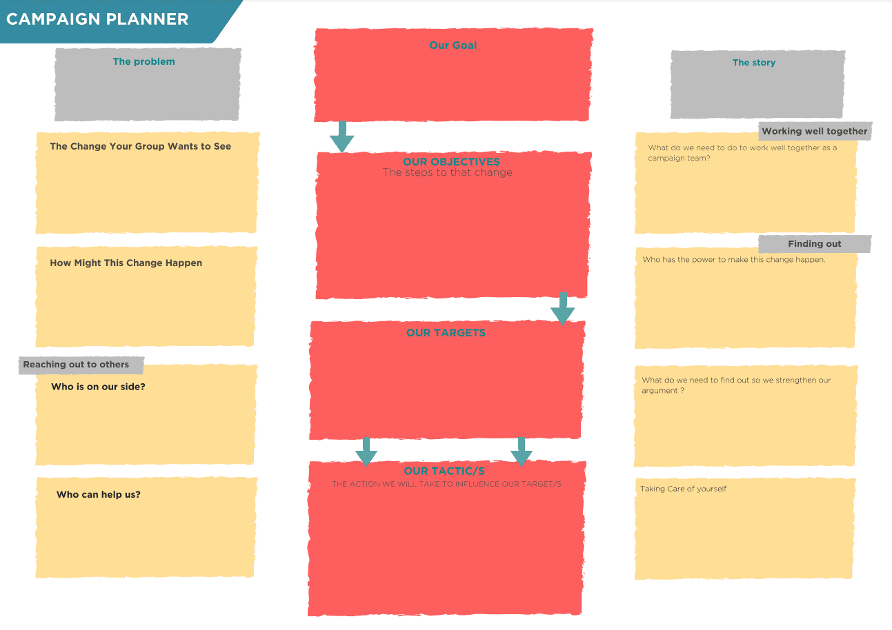 campaign planner chart