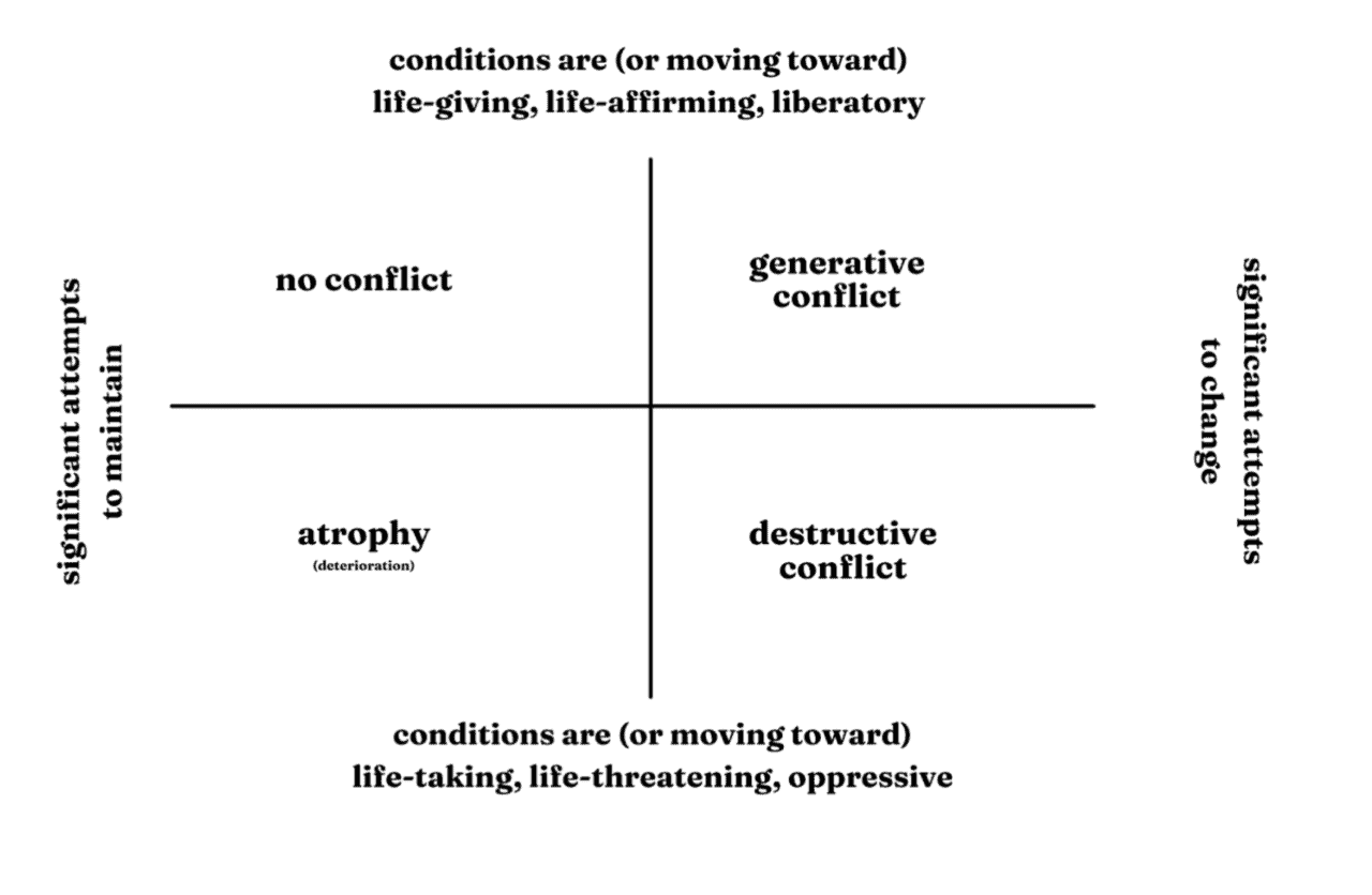 Conflict is Inevitable: Knowledge Roundup - The Commons