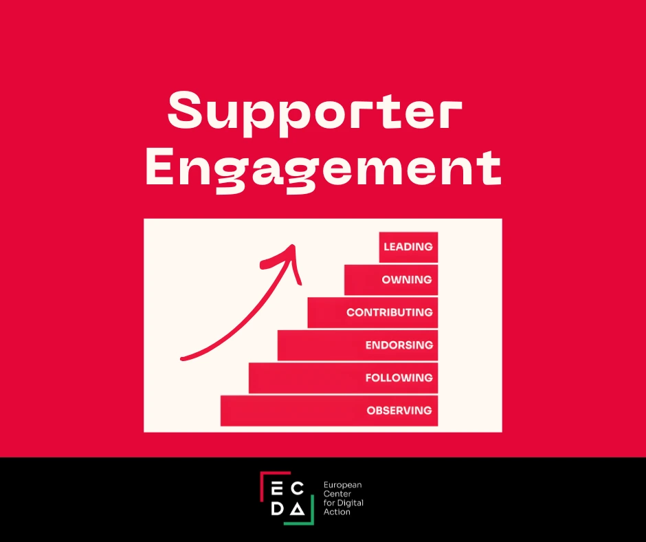 Title 'Supporter Engagement'. Logo for European Center for Digital Action at the bottom. Image showing 6 steps with an arrow pointing upwards. From the bottom step to the top it reads 'Observing