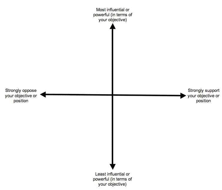 Power Mapping and Analysis - The Commons